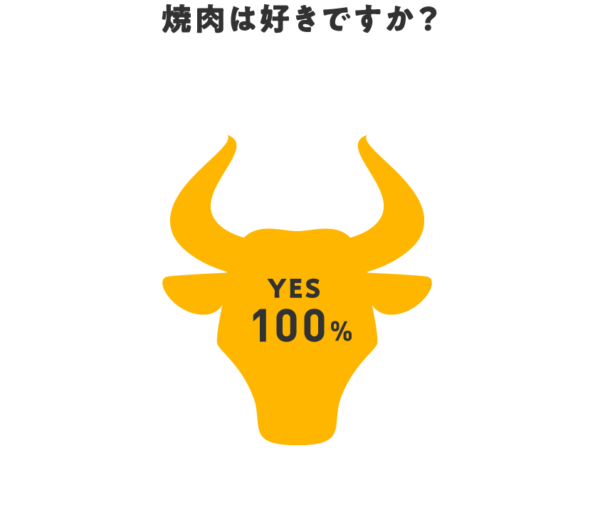 焼肉は好きですか？