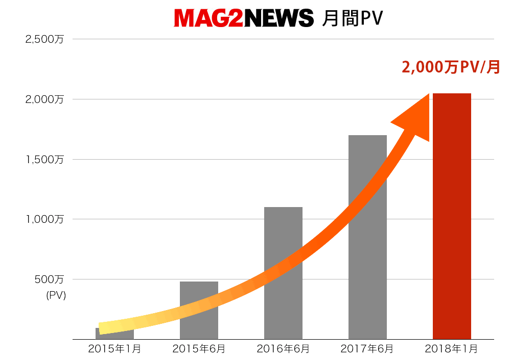 mag2newsPVgraph